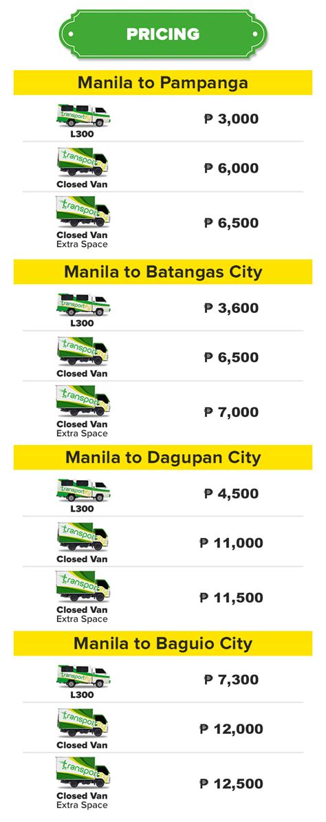 Transportify Philippines • Pasig City • Metro Manila.
